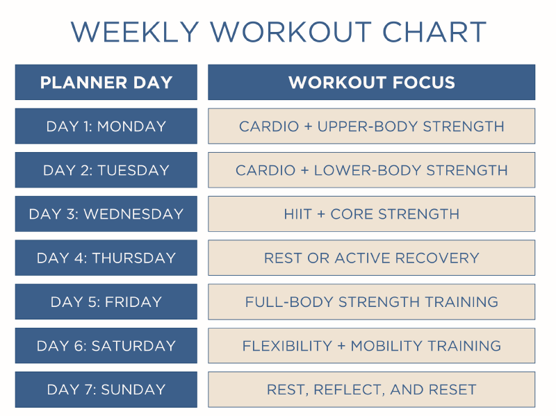 Weekly Workout Chart